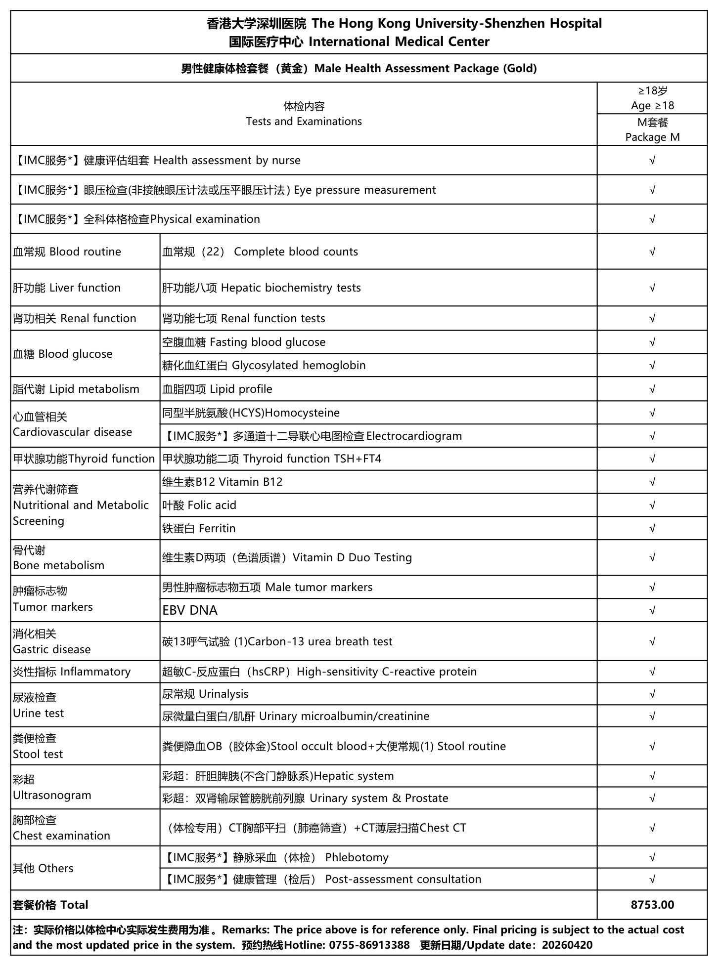 IMC Men's Health Checkup Package (Gold) — official package schedule