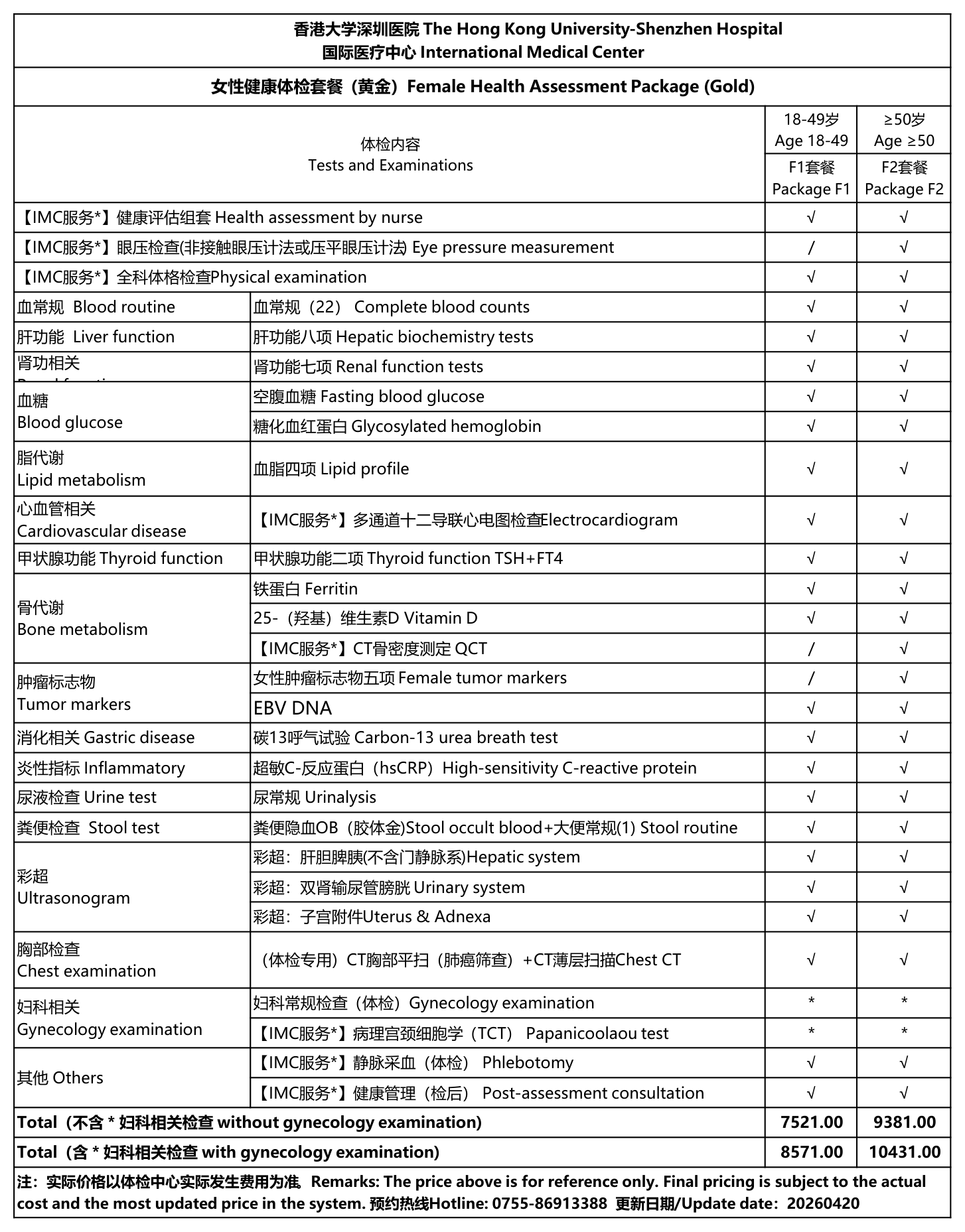 IMC Women's Health Checkup Package (Gold) — official package schedule