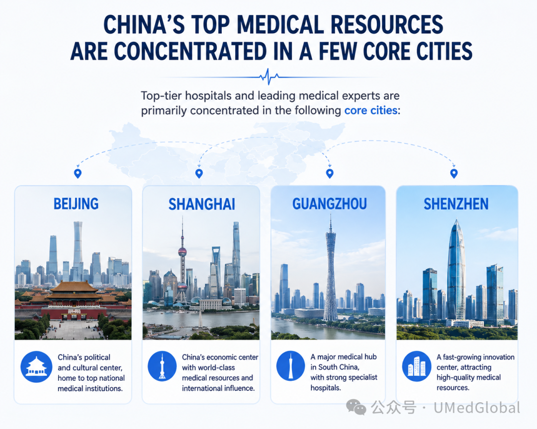 Where are China's top healthcare resources located